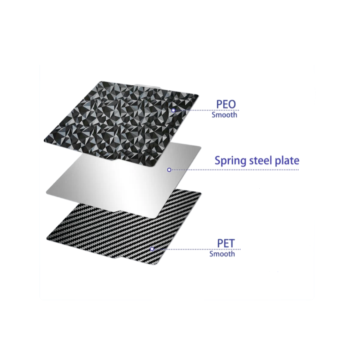 PEO & PET Platte - für Bambu Lab X1/X1 Carbon & P1P/P1S