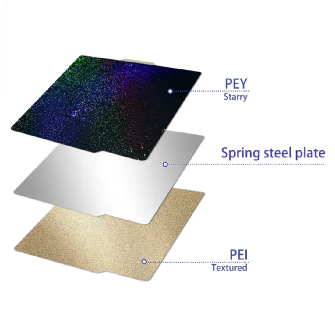 PEY & PET Platte - für Bambu Lab X1/X1 Carbon & P1P/P1S