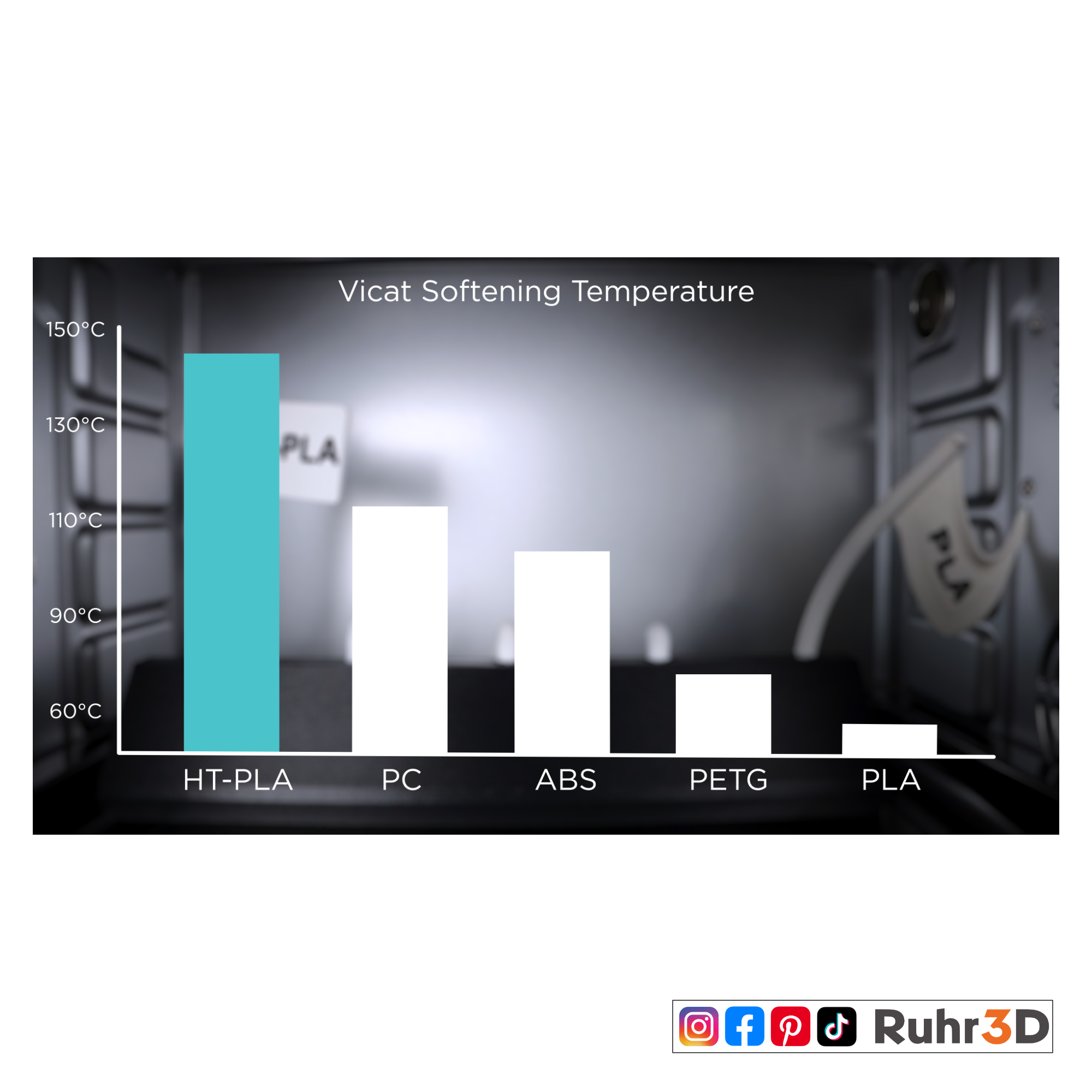 HT-PLA - Black - 1,75mm / 1,0kg